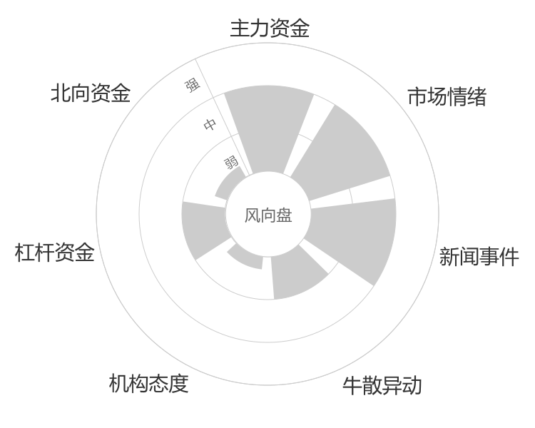 唯万密封2024-05-15风向图