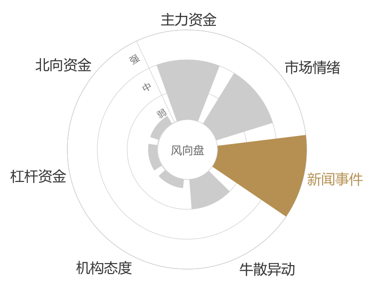 恒实科技2024-05-15风向图