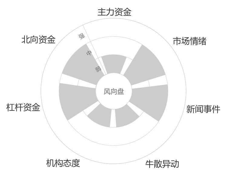 宏川智慧2024-05-15风向图