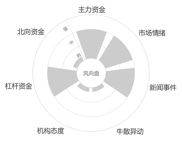 秦川物联2024-05-15风向图