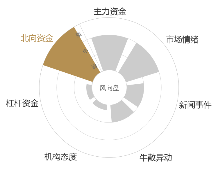 富森美2024-05-15风向图