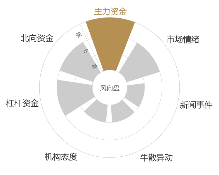 容百科技2024-05-15风向图