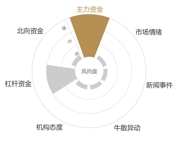 太湖雪2024-05-15风向图