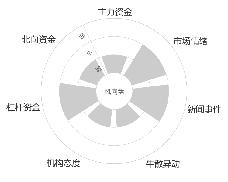 华海清科2024-05-15风向图