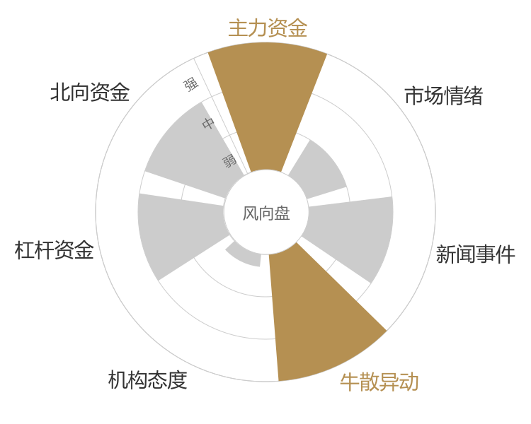 鹏都农牧2024-05-15风向图