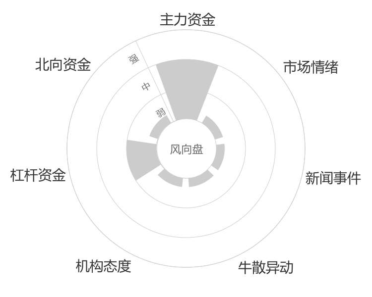 华信永道2024-05-15风向图