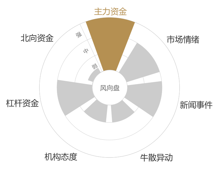 航天环宇2024-05-15风向图