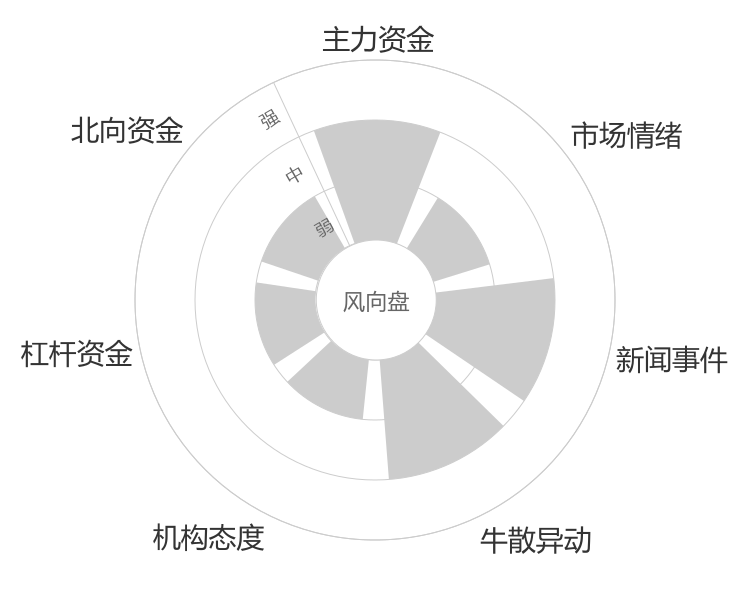 上能电气2024-05-15风向图