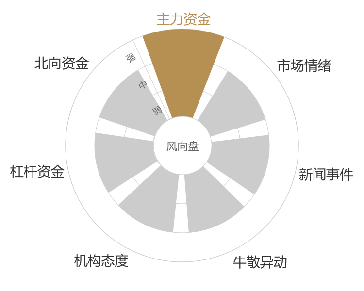 龙佰集团2024-05-15风向图