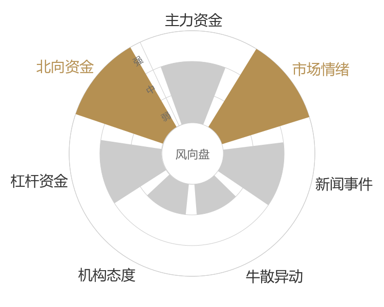 泰坦科技2024-05-15风向图