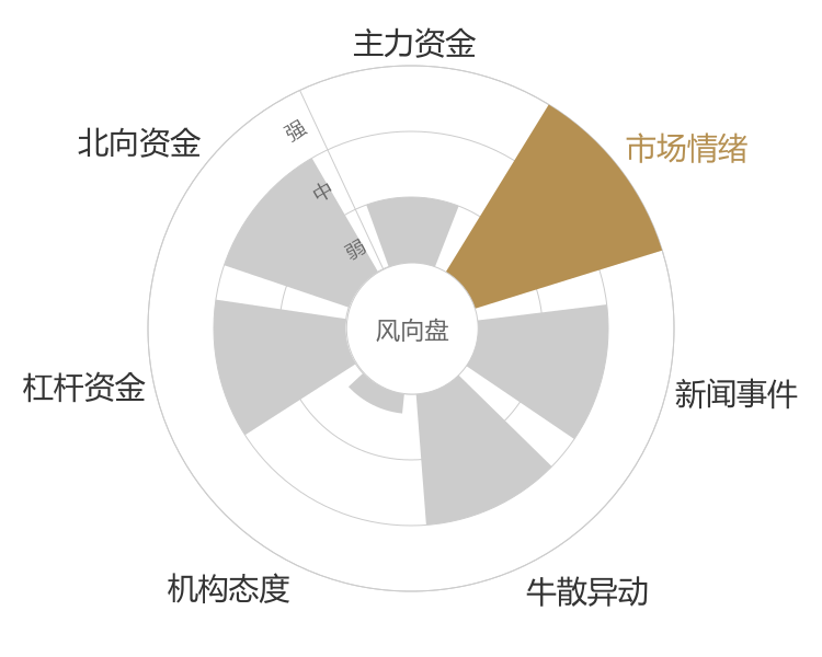 和辉光电2024-05-15风向图