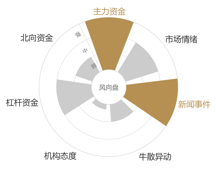 中国重工2024-05-15风向图