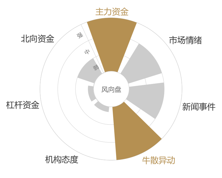 东方中科2024-05-15风向图