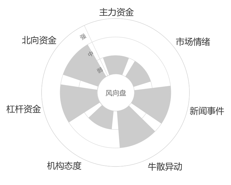 金能科技2024-05-15风向图
