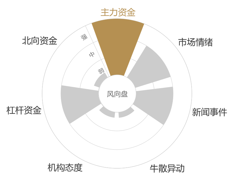 苑东生物2024-05-15风向图