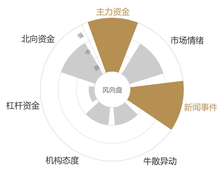 浩洋股份2024-05-15风向图