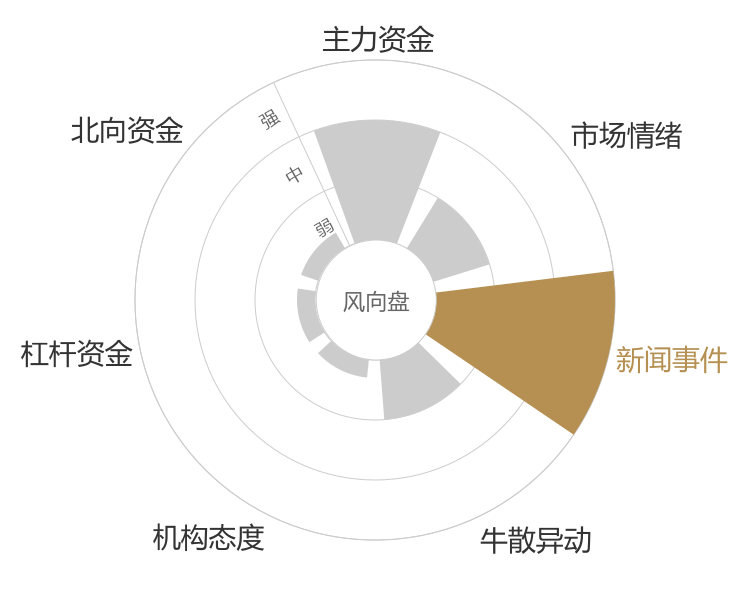 欣天科技2024-05-15风向图