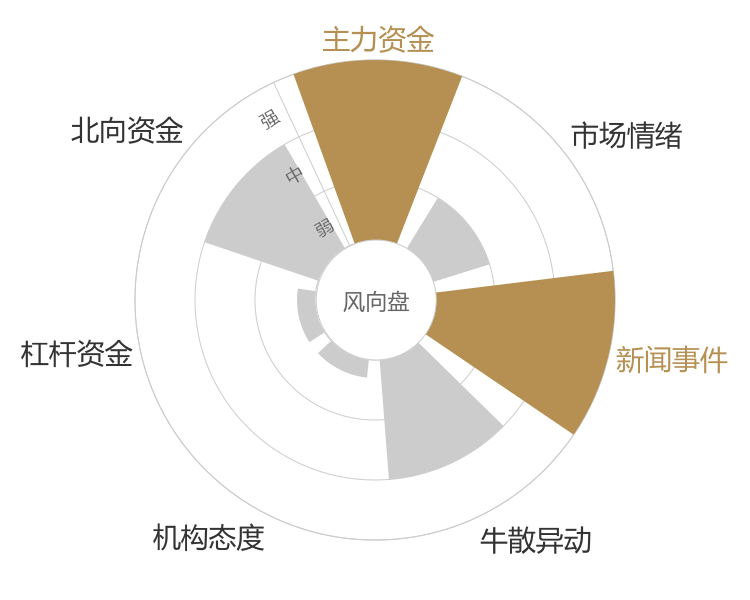 昊志机电2024-05-15风向图