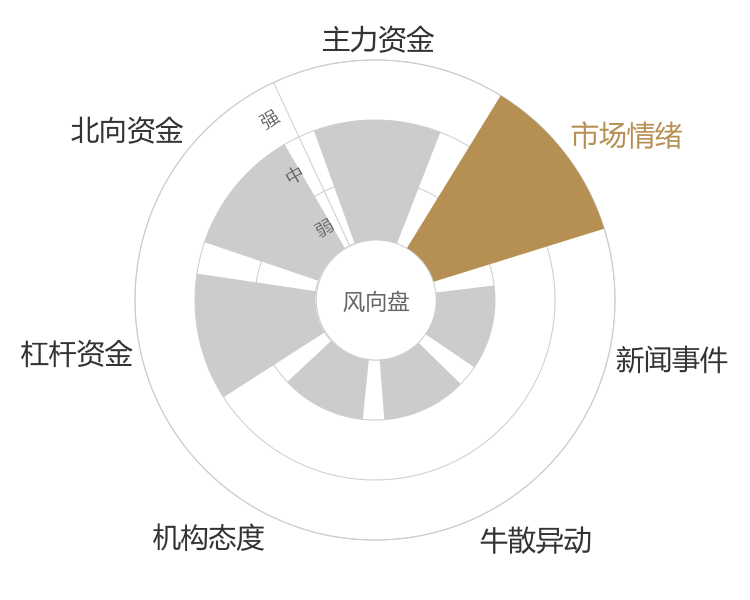 佰维存储2024-05-15风向图