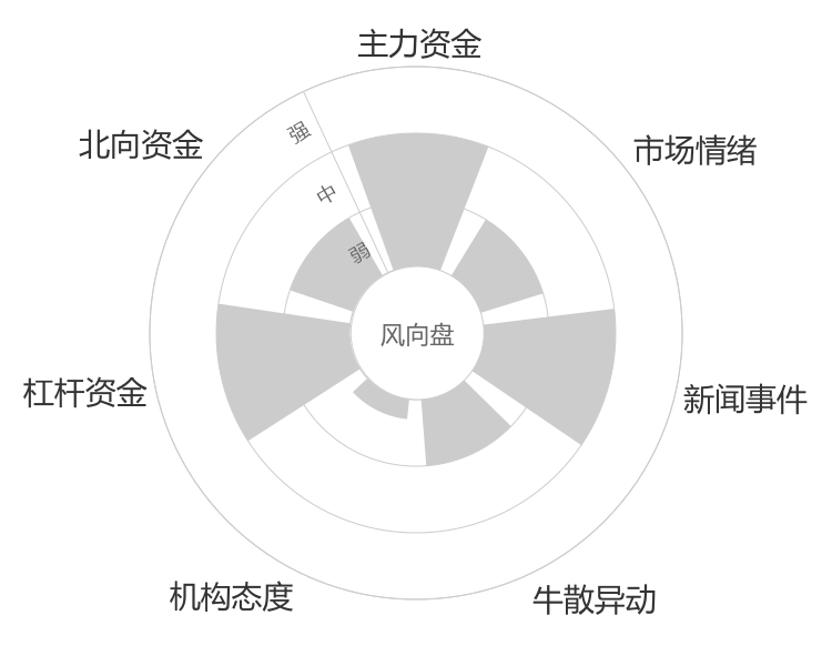亚泰集团2024-05-15风向图