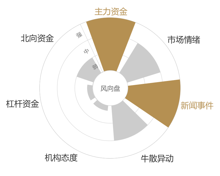 吴通控股2024-05-15风向图