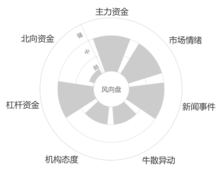 邦彦技术2024-05-15风向图