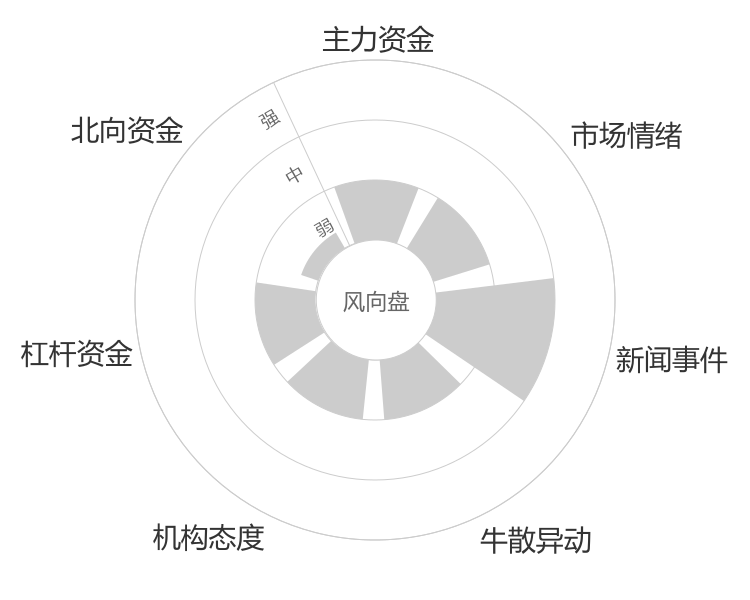 南山智尚2024-05-15风向图