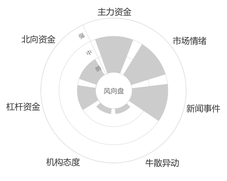 中钢洛耐2024-05-15风向图
