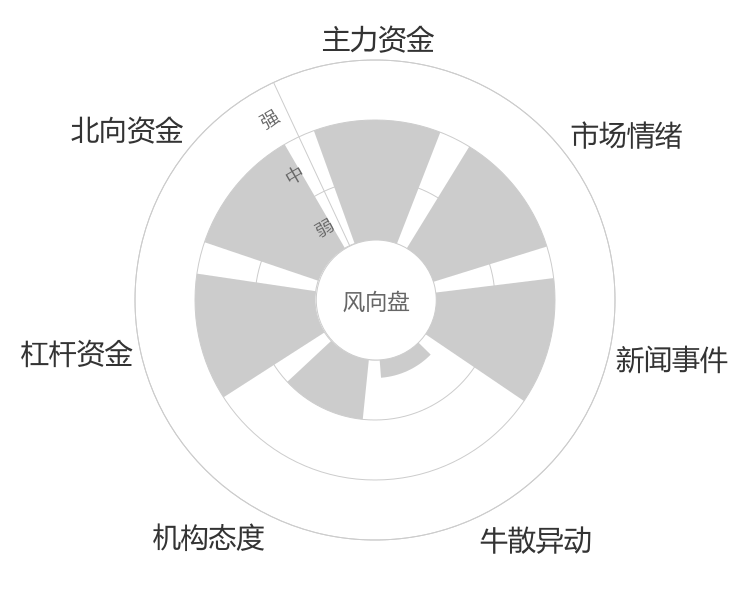 春立医疗2024-05-15风向图