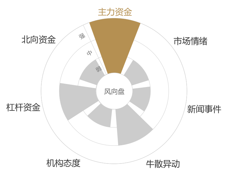 捷成股份2024-05-15风向图