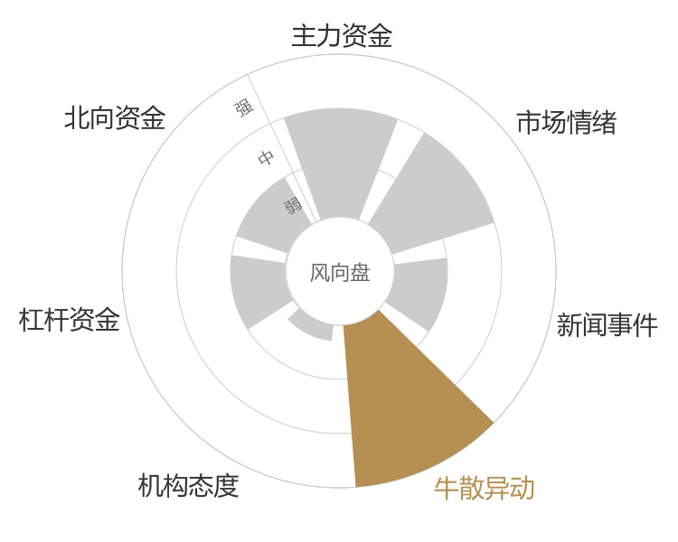 哈投股份2024-05-15风向图