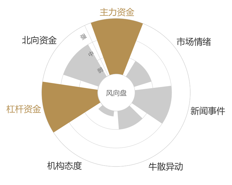 豫光金铅2024-05-15风向图