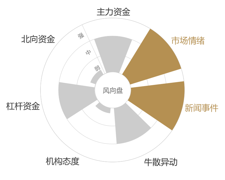欣灵电气2024-05-15风向图