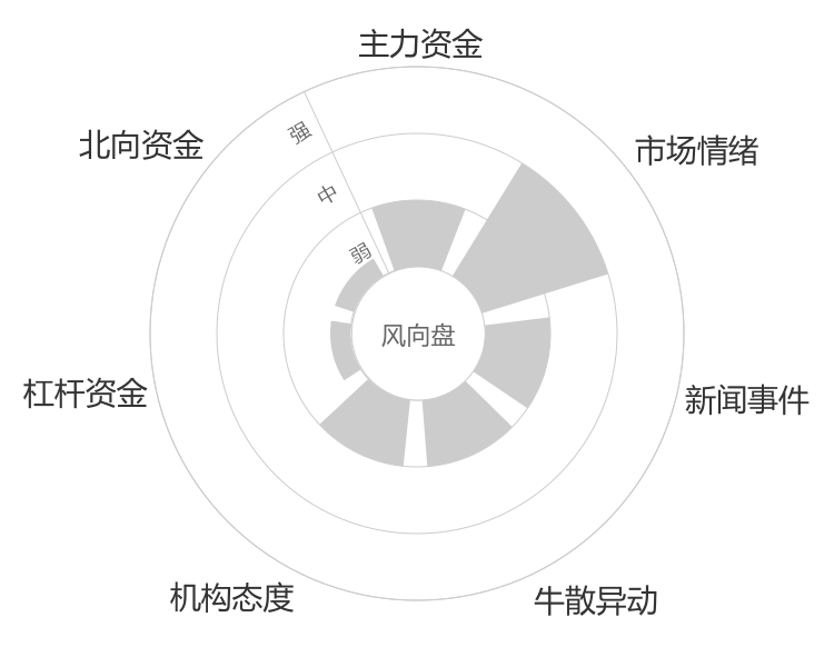 恒林股份2024-05-15风向图
