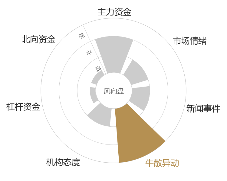 好想你2024-05-15风向图