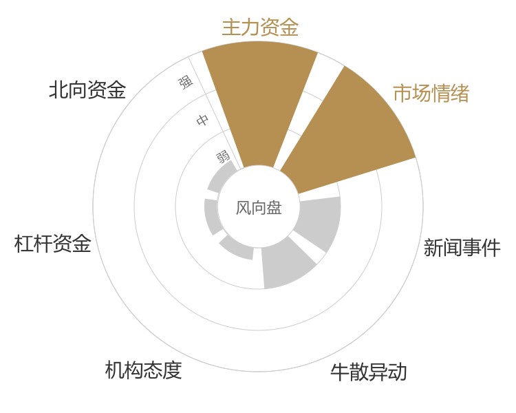 *ST围海2024-05-15风向图
