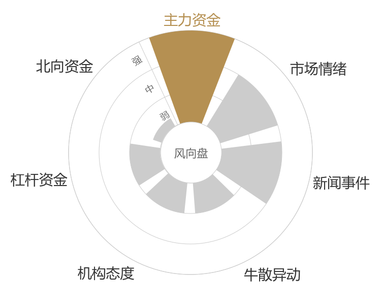 高华科技2024-05-15风向图