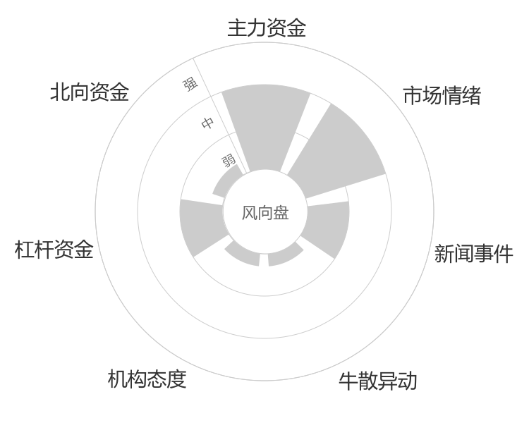 通源环境2024-05-15风向图