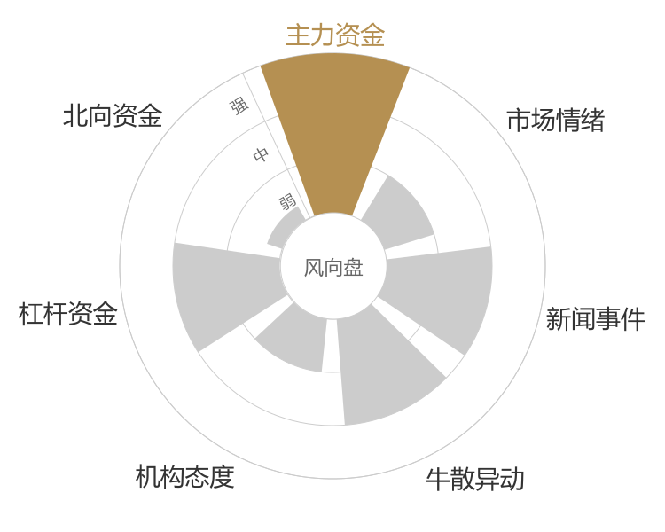 昂立教育2024-05-15风向图