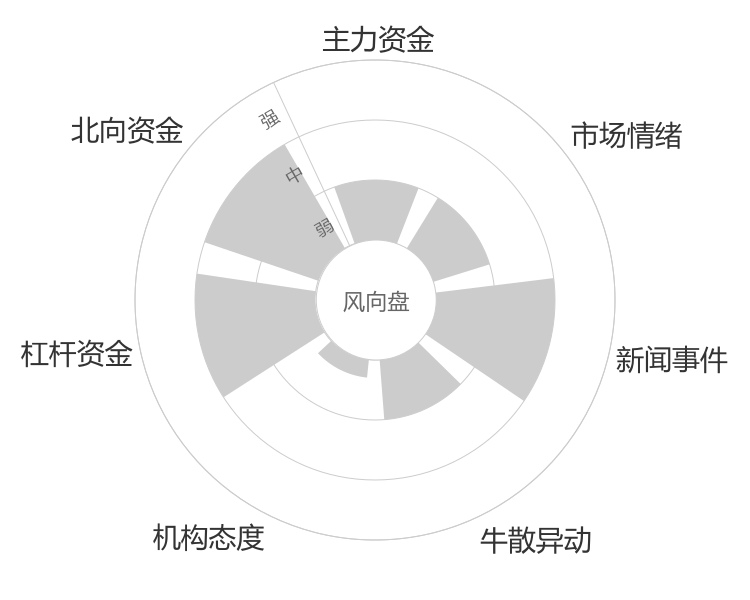 华人健康2024-05-15风向图