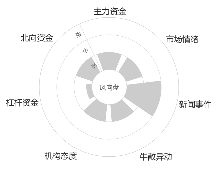 长盛轴承2024-05-15风向图