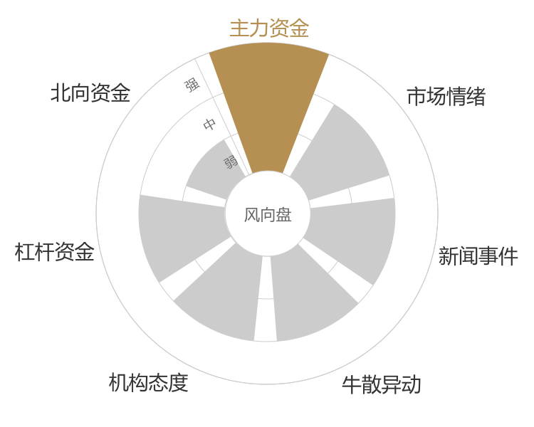 三一重工2024-05-15风向图