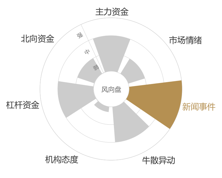 利亚德2024-05-15风向图