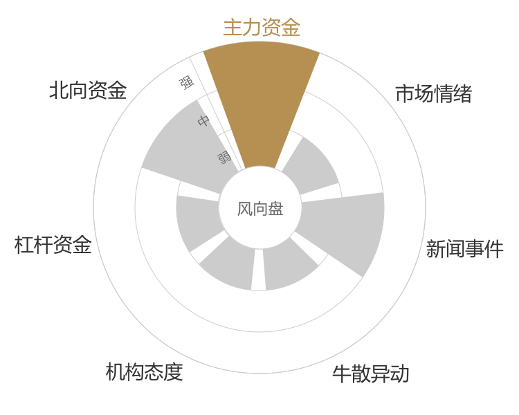 乐鑫科技2024-05-15风向图