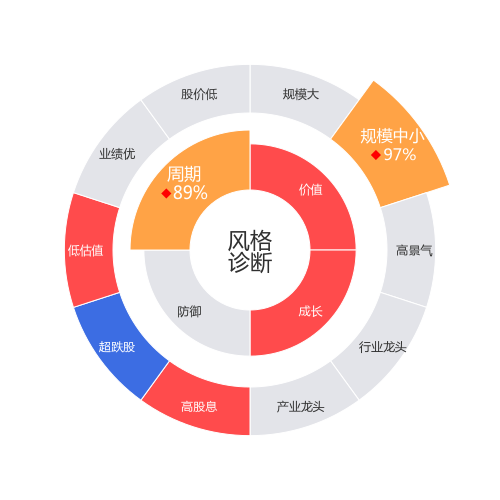 江阴银行2024-03-19个股风格诊断图