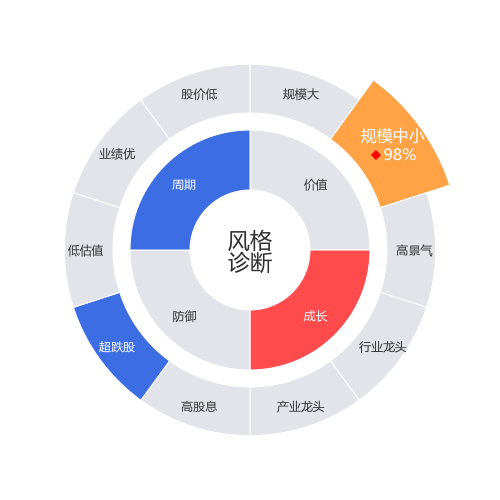 博深股份2024-03-19个股风格诊断图