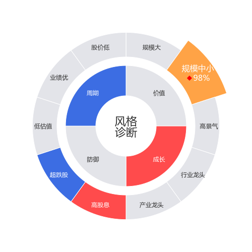 汇中股份2024-03-19个股风格诊断图