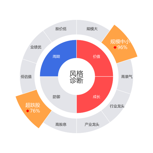 嘉益股份2024-03-19个股风格诊断图