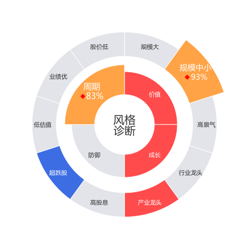 湘电股份2024-03-19个股风格诊断图