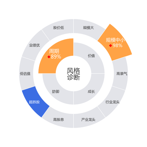 亚太股份2024-03-19个股风格诊断图